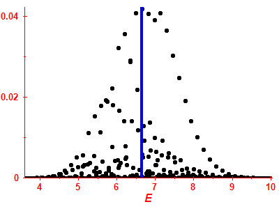 Strength function